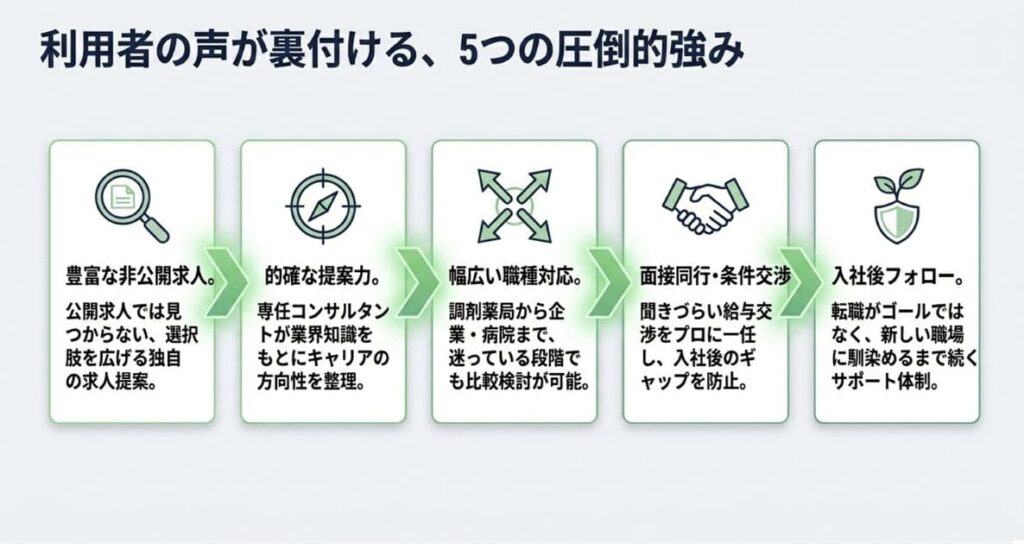 アポプラス薬剤師の気になる評判・悪い口コミから判明した4つの実態