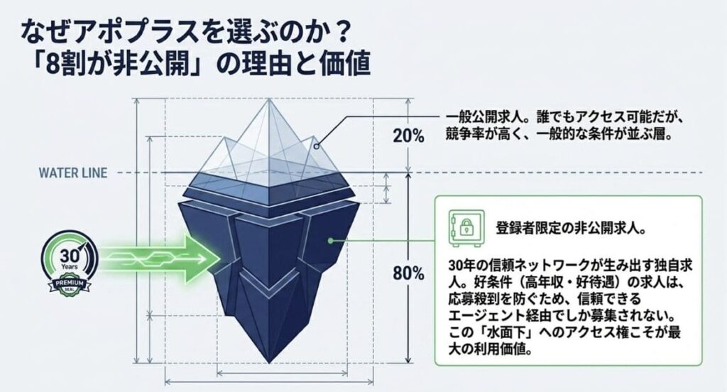アポプラス薬剤師の良い評判・口コミから見える5つの強み