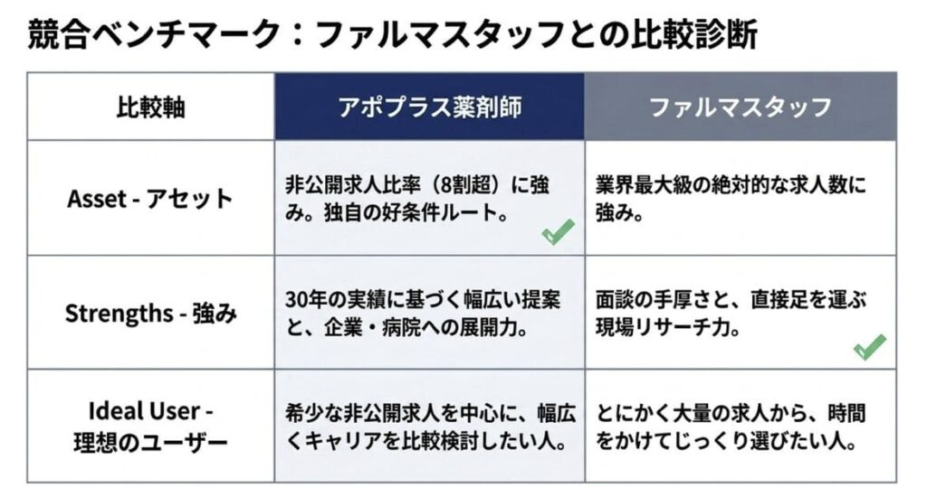 アポプラス薬剤師の利用が向いている薬剤師・向いていない薬剤師
