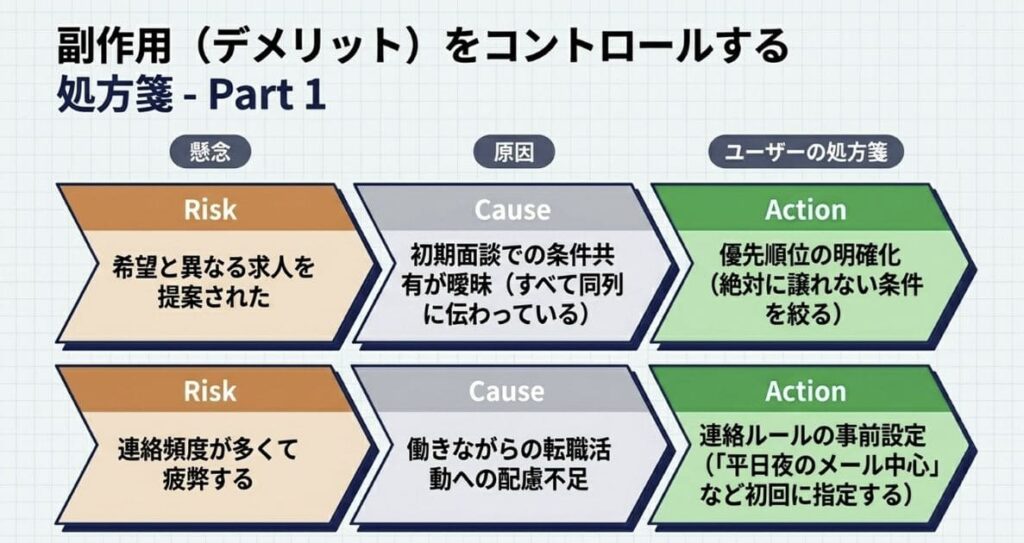 口コミから見えた!ファルマスタッフ利用時の注意点と失敗を避けるポイント