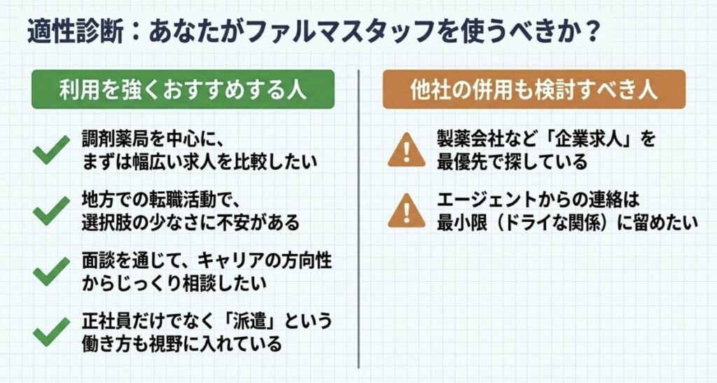 ファルマスタッフの活用をおすすめできる人の特徴