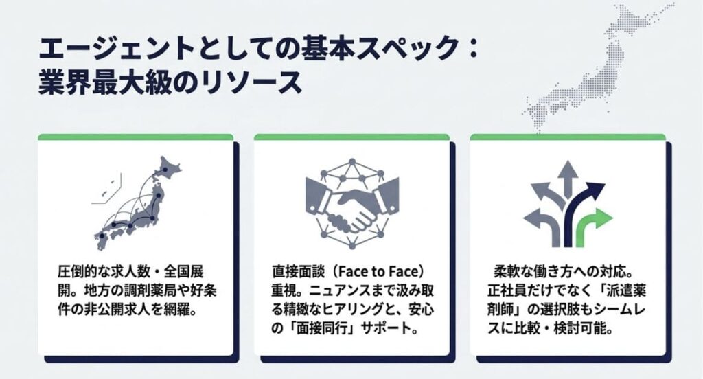 ファルマスタッフの良い評判・口コミから見える5つの強み