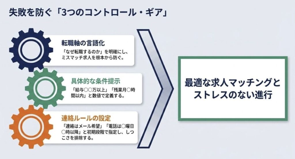 口コミから見えた「納得して選ぶ3つの注意点」