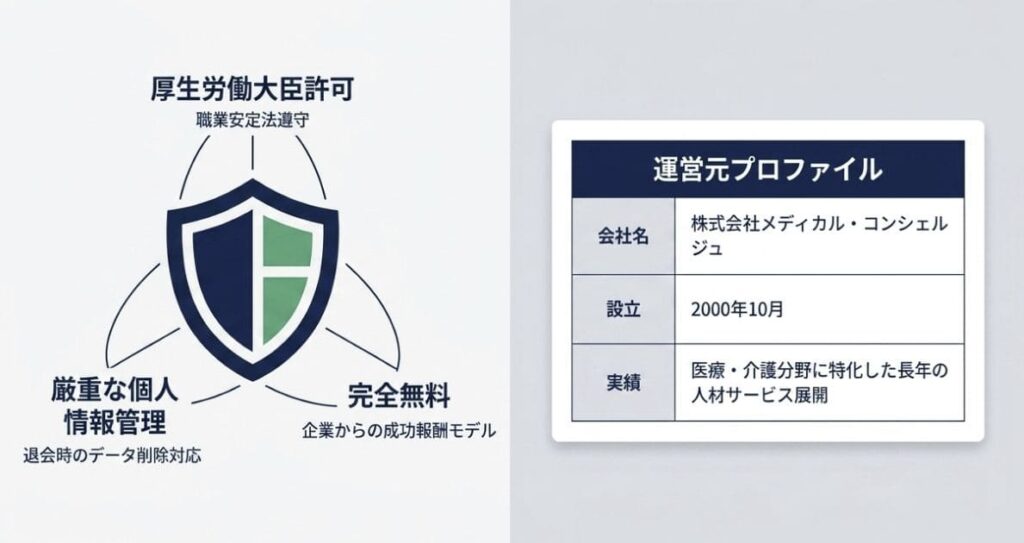 運営会社「株式会社AXIS(アイセイ薬局グループ)」の信頼性