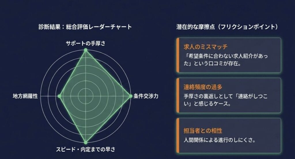 お仕事ラボの気になる評判・口コミ4つを集約