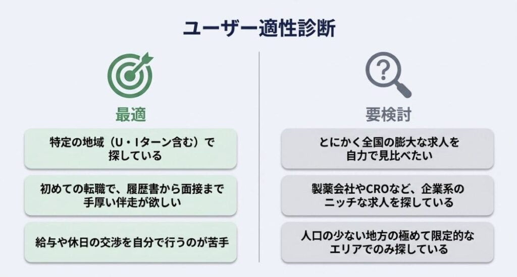 お仕事ラボの利用がおすすめな薬剤師の特徴
