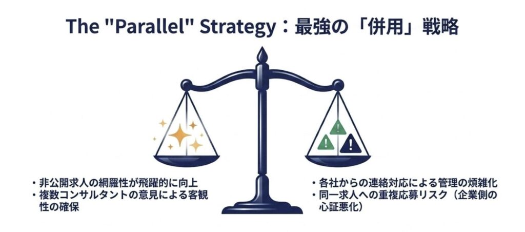 両社の併用がおすすめなケースと注意点