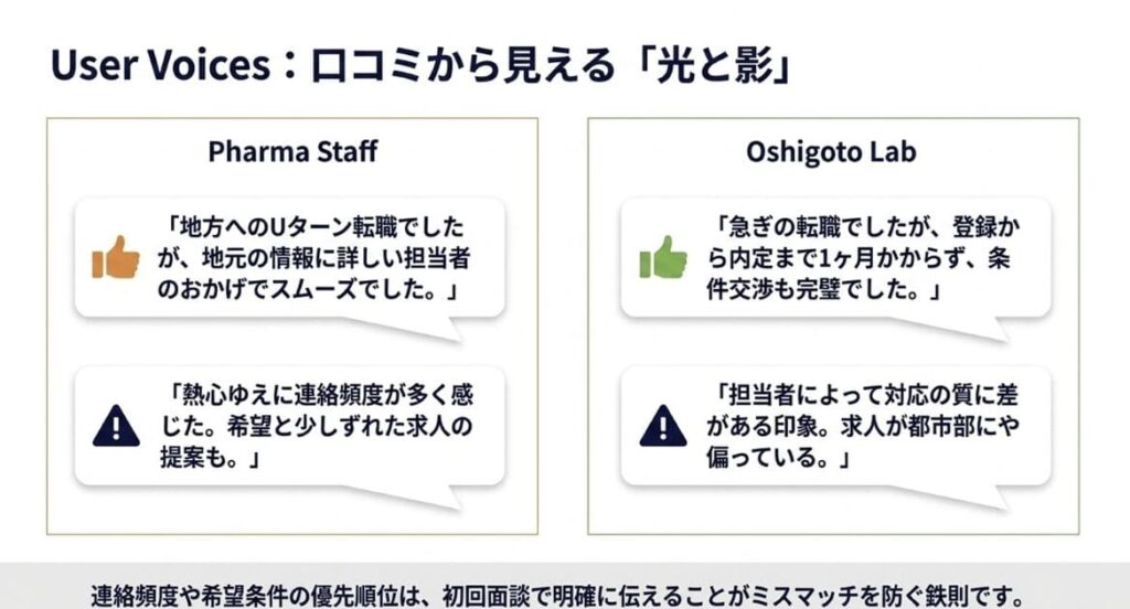 比較の視点3:利用者の評判・口コミから見えるリアルな声