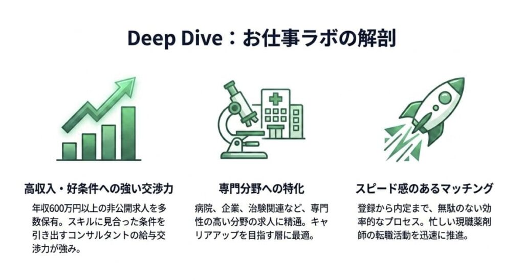 高収入・好条件の求人を探したい薬剤師