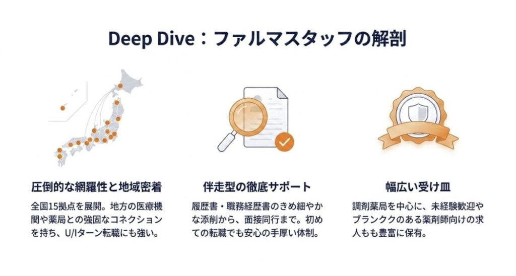 ファルマスタッフが向いている薬剤師の特徴