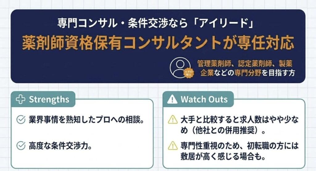 目的別おすすめ2.「専門コンサル・条件交渉力」を重視する薬剤師向け