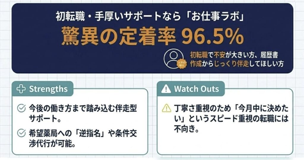 目的別おすすめ3.「手厚いサポート・初転職」に向き合う薬剤師向け