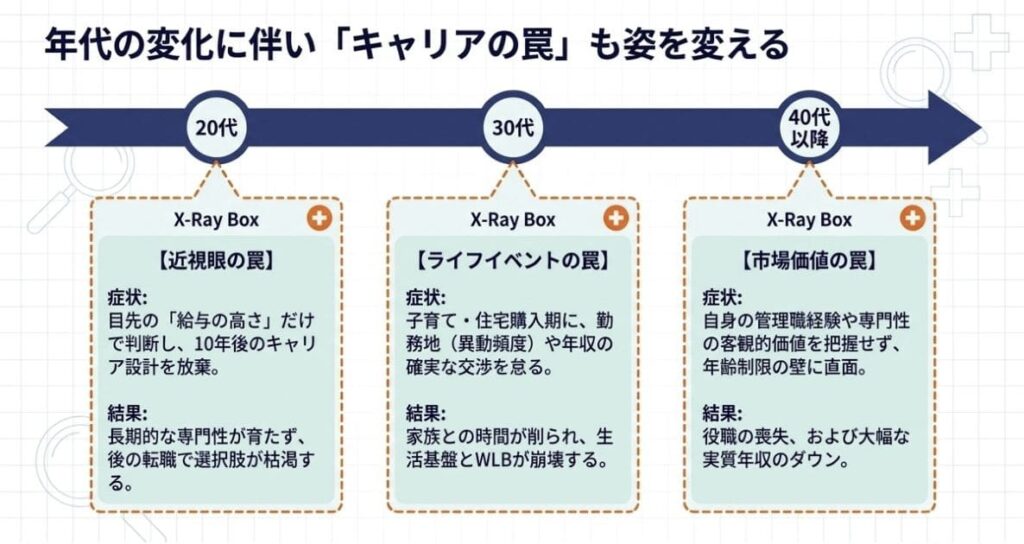 20代の薬剤師に多い失敗パターン