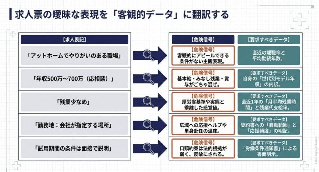 求人票の罠を見抜く5つのチェックポイント