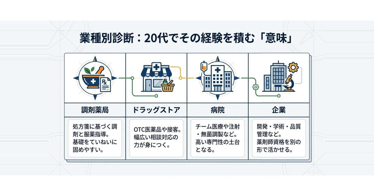業種の選び方(調剤・ドラッグストア・病院・企業)
