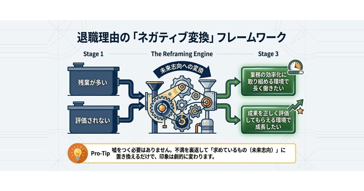 20代の転職理由・自己PRの伝え方