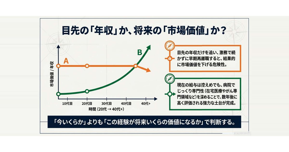 年収が上がるケース・下がるケース