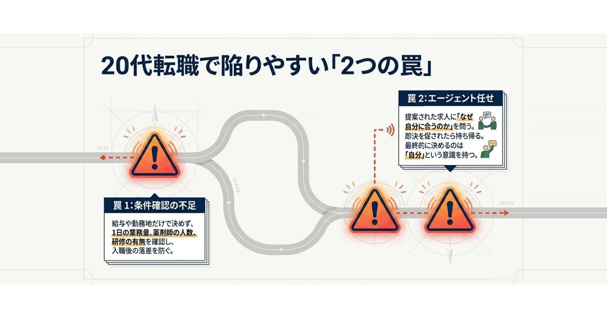 20代の転職でありがちな失敗と回避