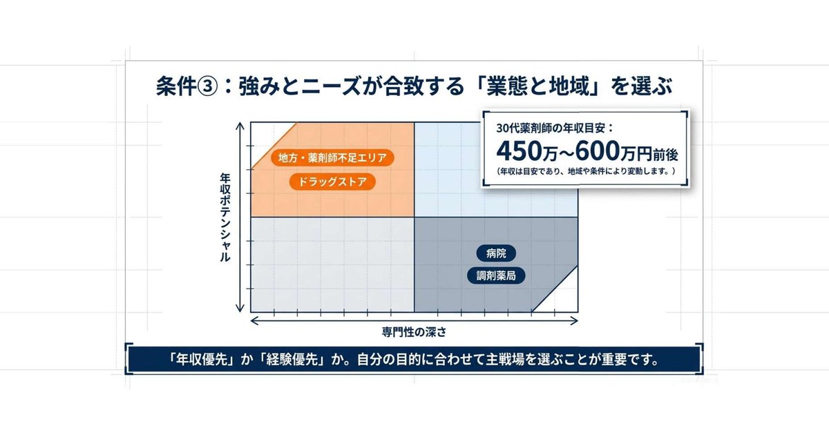 強みに合った職場規模・業態を選ぶ