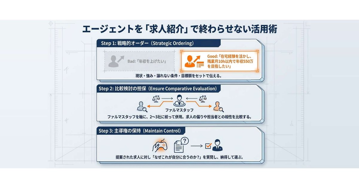 ファルマスタッフを活用して30代のキャリアを整えるステップ