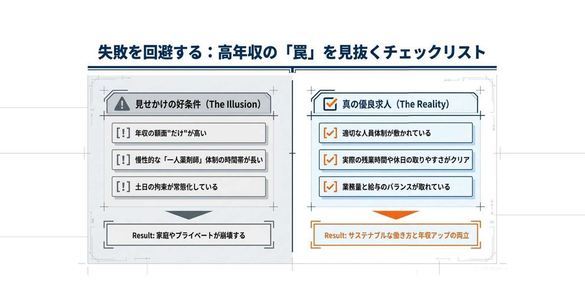 30代の転職で後悔を避けるためのチェックリスト
