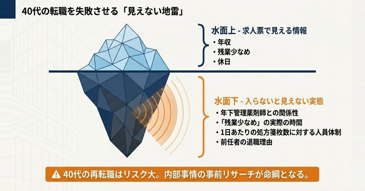 40代の転職で後悔・ミスマッチを避ける視点