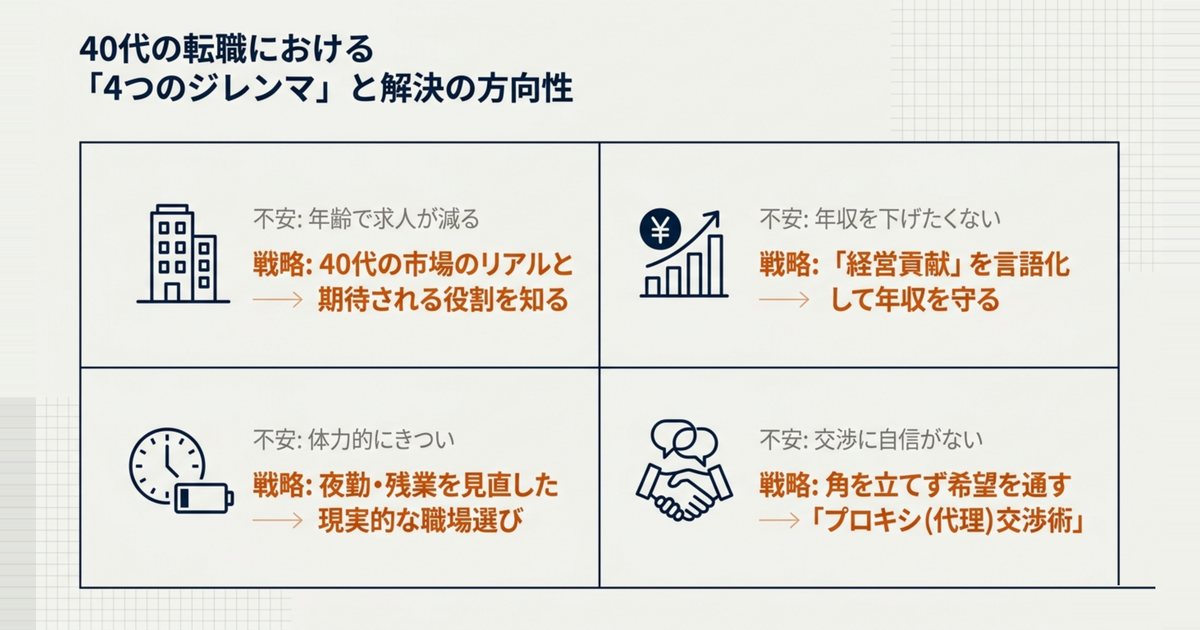 40代薬剤師の転職市場のリアル(年齢と市場価値)