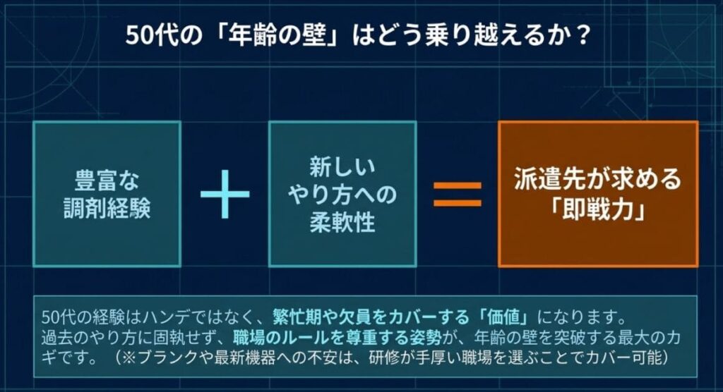 50代薬剤師の派遣時給相場と「年齢の壁」の実態