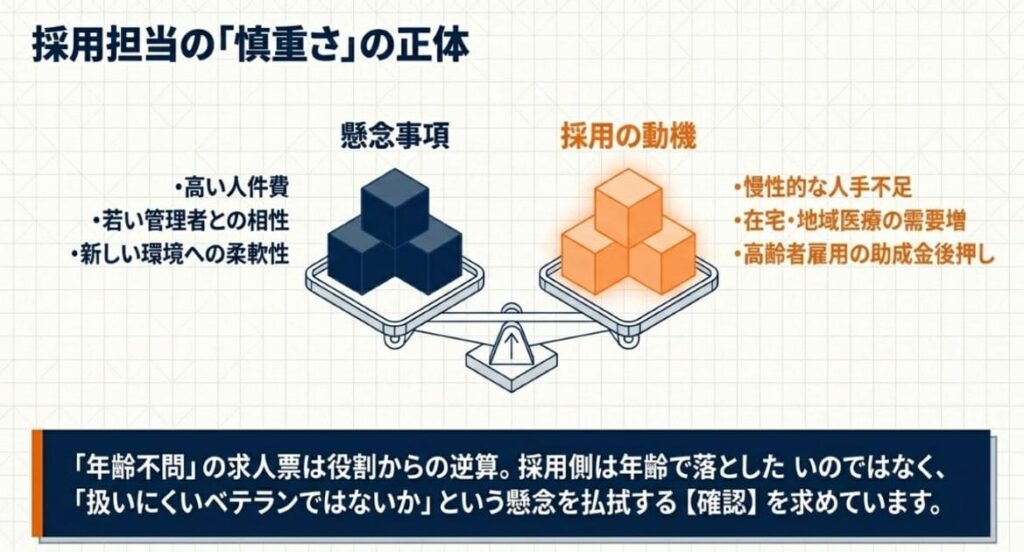 薬剤師50代の転職で知っておく「採用側の本音」と年齢の壁の正体
