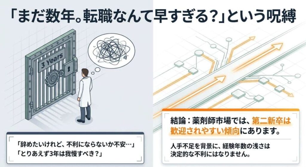 「早すぎる転職」は不利?採用側から見た第二新卒薬剤師
