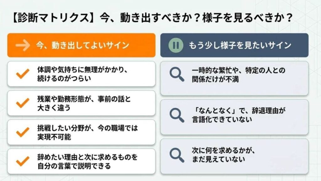 【チェックリスト】今動く人/もう少し様子を見る人の見分け方