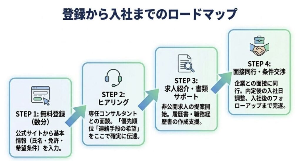 薬剤師の転職で知っておきたい関連法令と相談窓口
