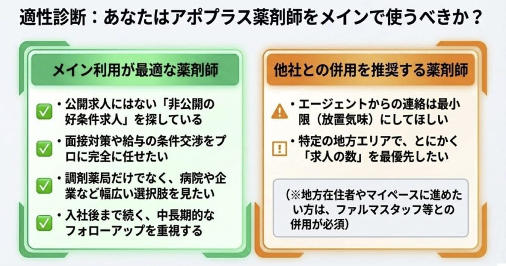 アポプラス薬剤師の登録から内定・入社までの流れ
