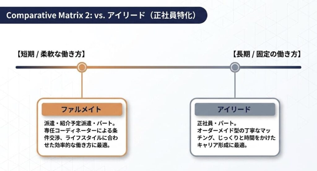 ファルメイトとアイリードの比較