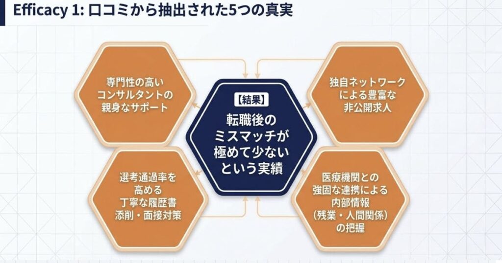 ファルメイトの良い評判・口コミから見える5つの真実