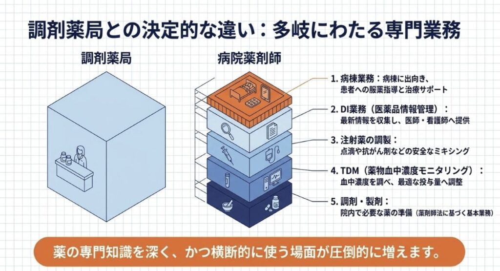 病院薬剤師の主な業務