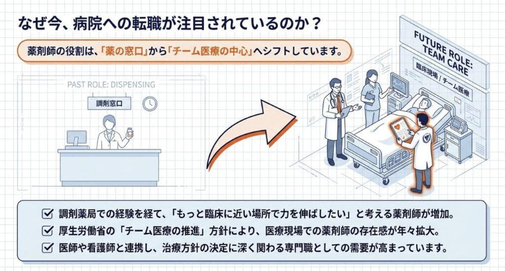なぜ今、病院薬剤師への転職が注目されるのか