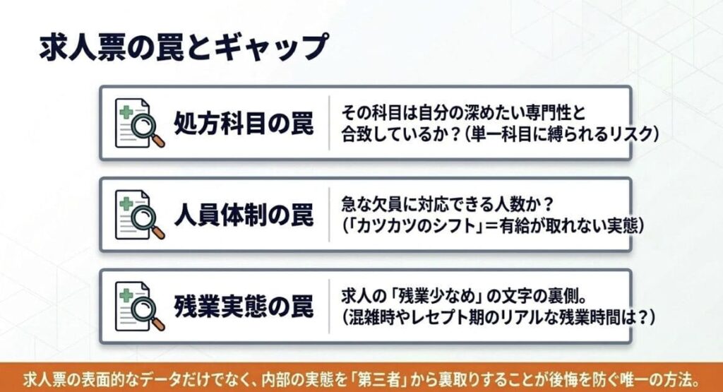 調剤薬局への転職で後悔を避けるための注意点