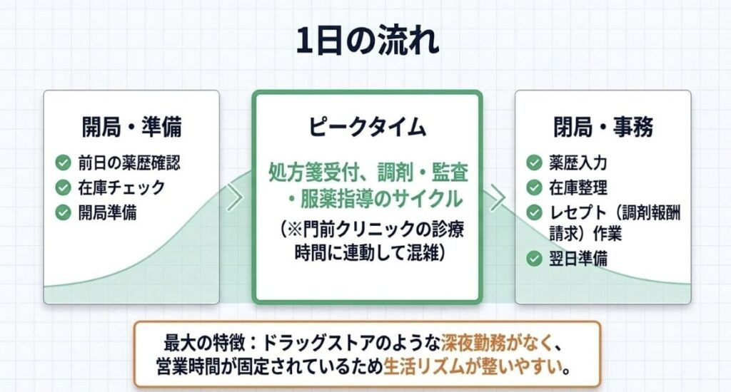 調剤薬局の1日の流れ