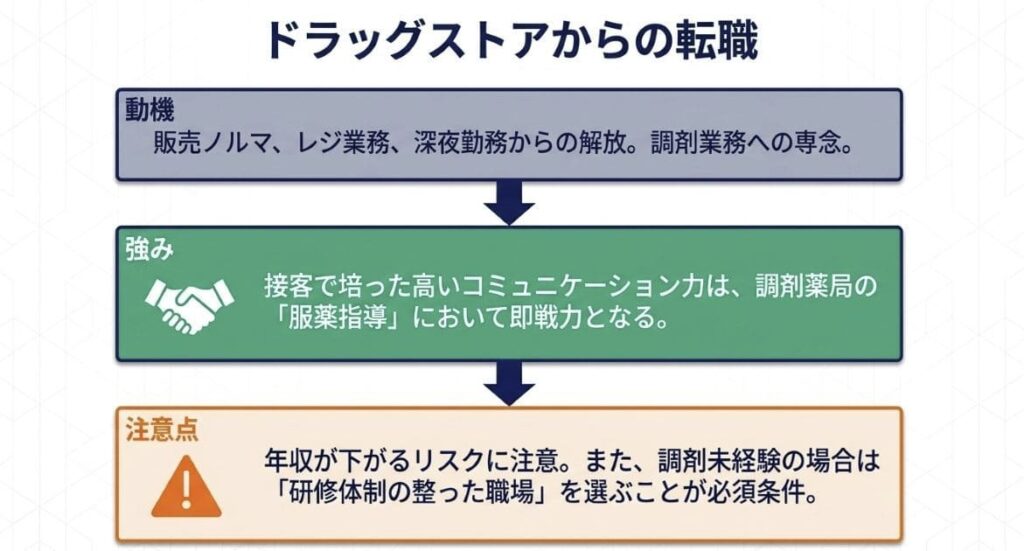 ドラッグストア・病院から調剤薬局へ移るときのポイント
