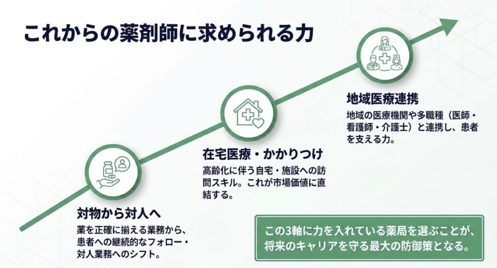 調剤薬局で今後求められるスキルと将来性
