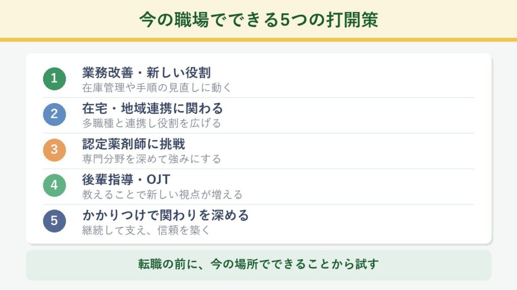 今の職場でできる5つの打開策(業務改善・在宅や地域連携・認定薬剤師・後輩指導・かかりつけ)を示した図