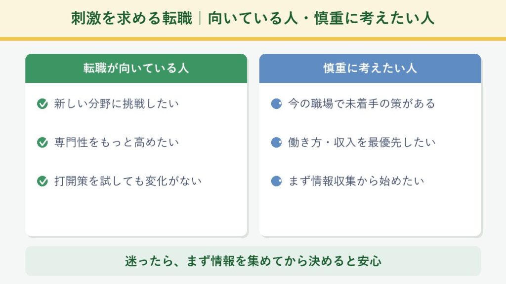 刺激を求める転職が向いている人と、慎重に考えたい人の特徴を対比した図