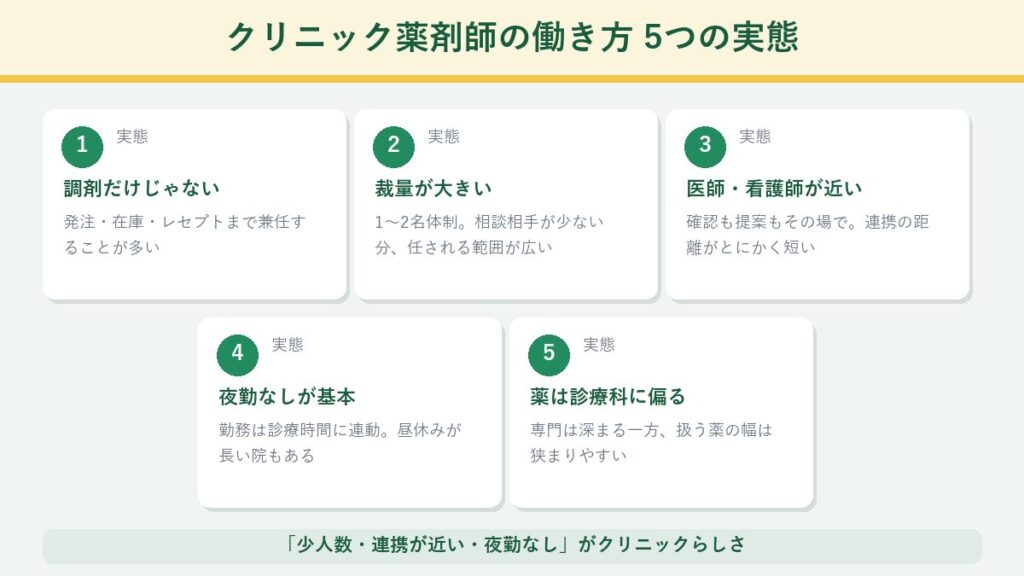 クリニック薬剤師の働き方5つの実態を示した図解