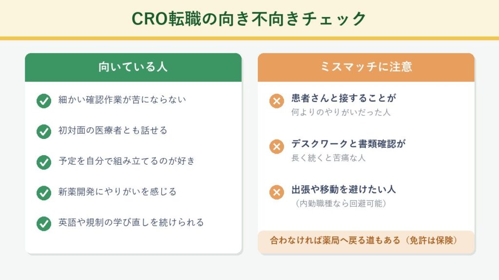 CRO転職の向き不向きチェック(向いている人5つとミスマッチに注意3つ)