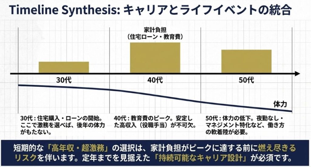 定年まで働き続けるための長期キャリア設計と将来性