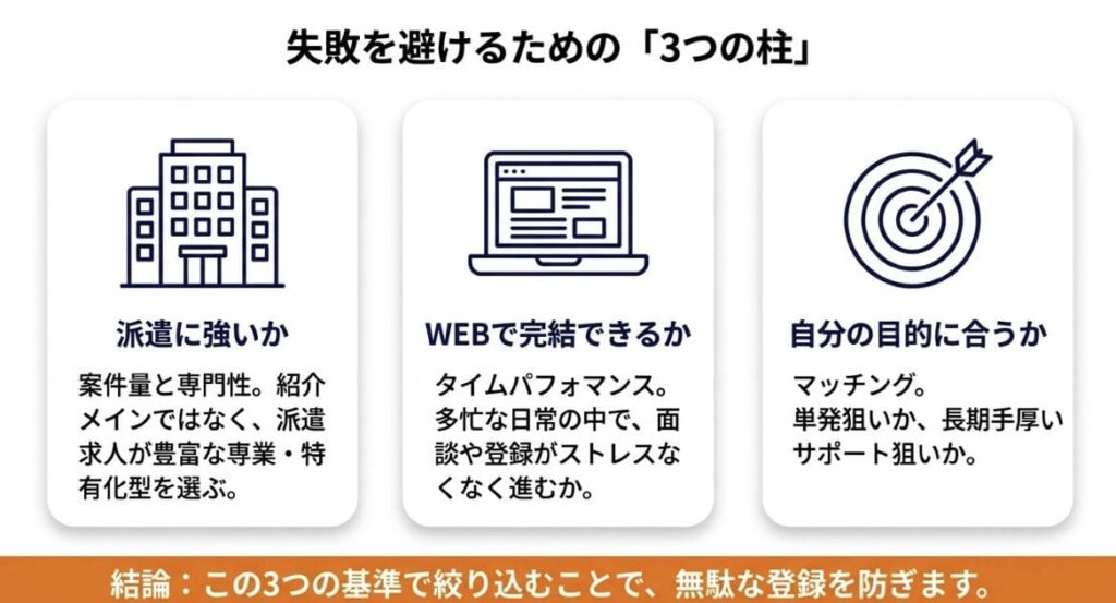 で選ぶことが失敗を避けるポイントです。