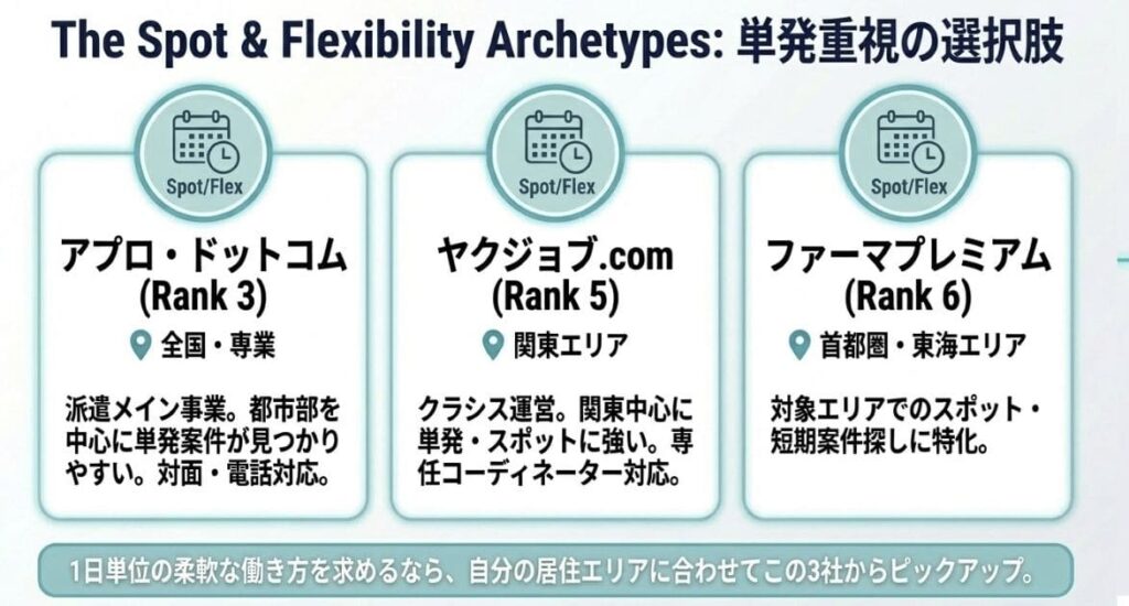 3位|アプロ・ドットコム(派遣・単発に強い専業)