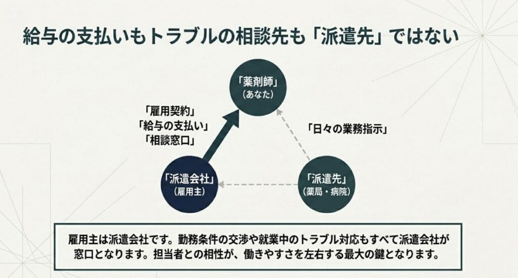 派遣薬剤師とは?正社員・パートとの働き方の違い