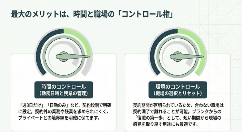 派遣薬剤師のメリット